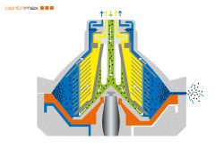 Funktionsweise eines Separators